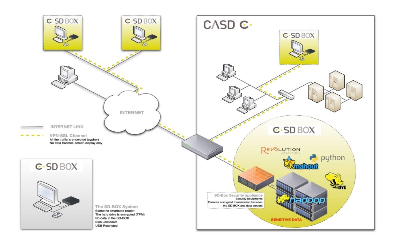 architecture CASD