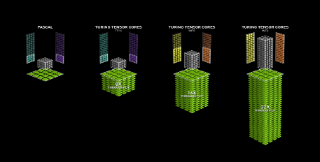 De nouvelles versions de configuration « deep learning » au CASD